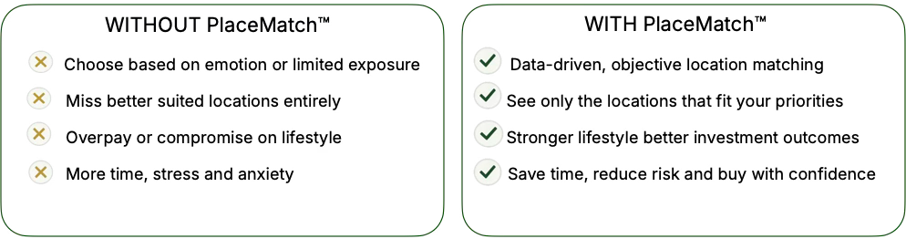 Without PlaceMatch and with PlaceMatch comparison